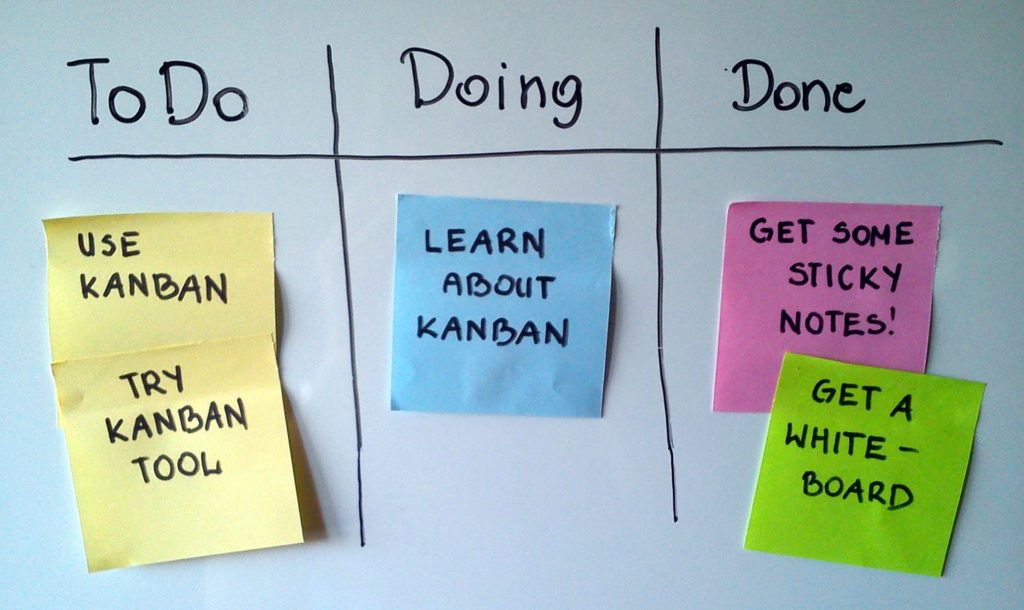 Scrum a kanban