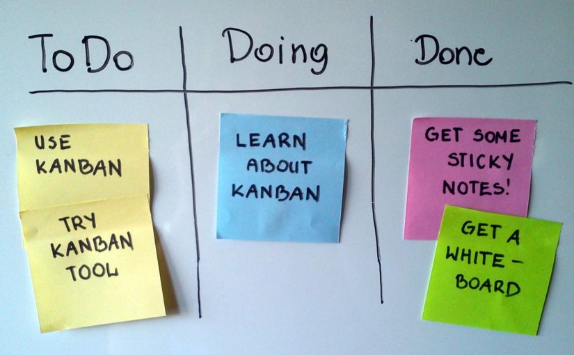 Scrum a Kanban – porównanie