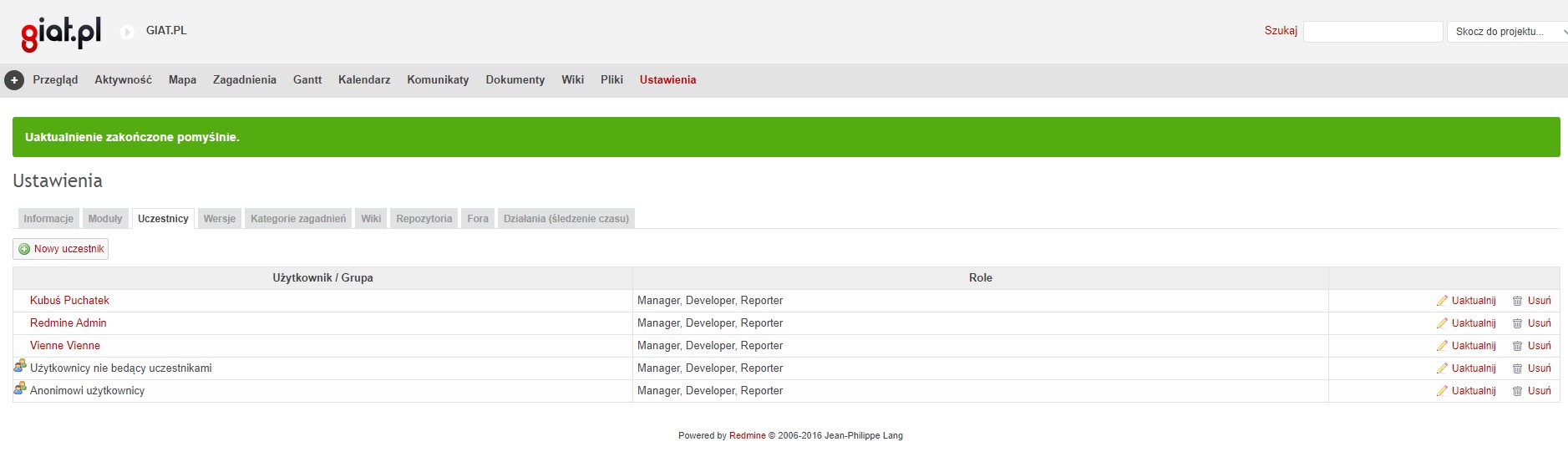 Redmine - uczestnicy wybrani